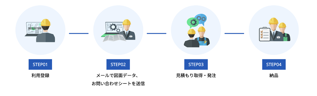 導入までの流れ