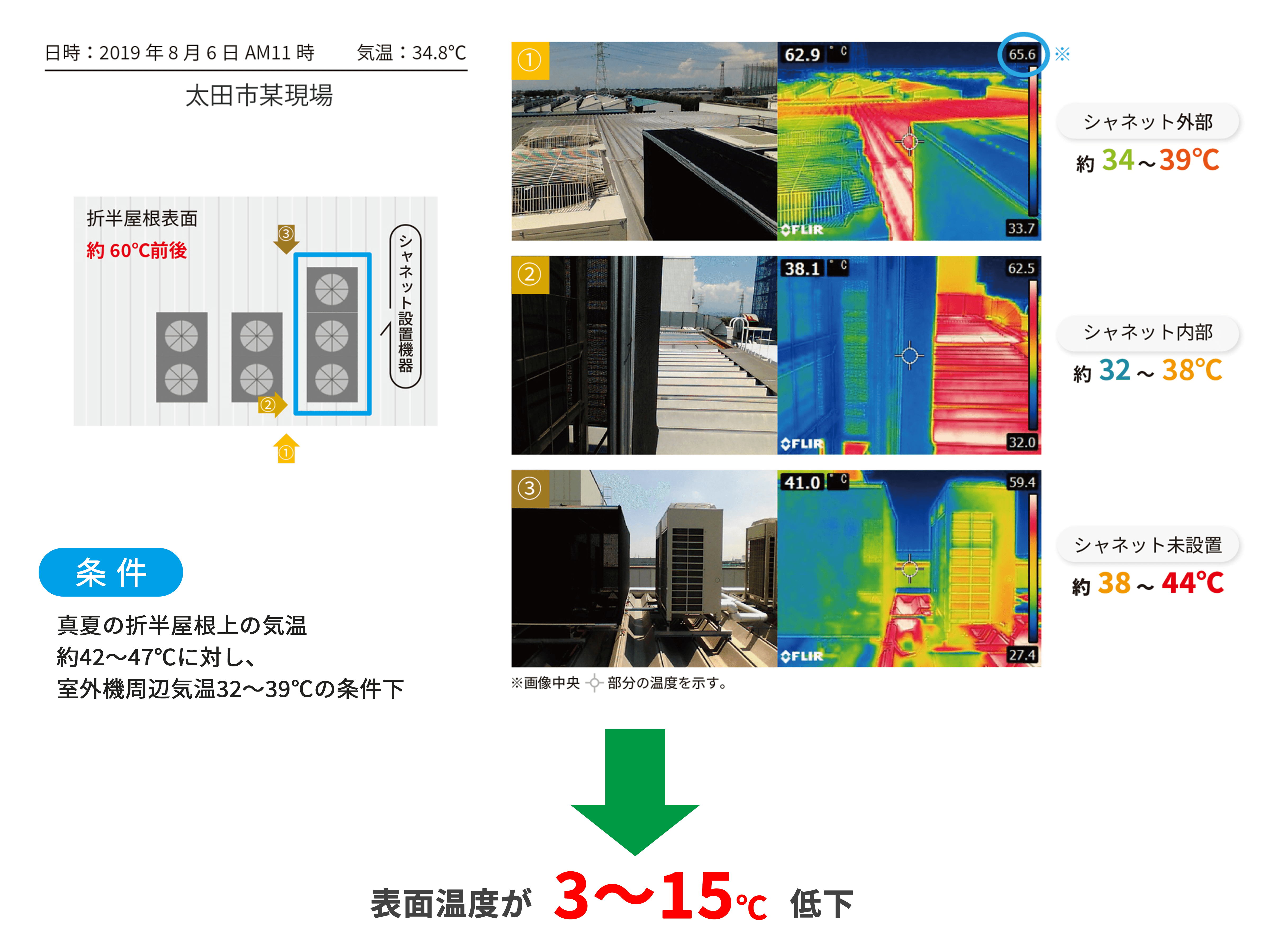 シャネットの室外機表面温度比較図